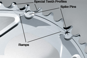 Shimano SG-X chainring graphic.